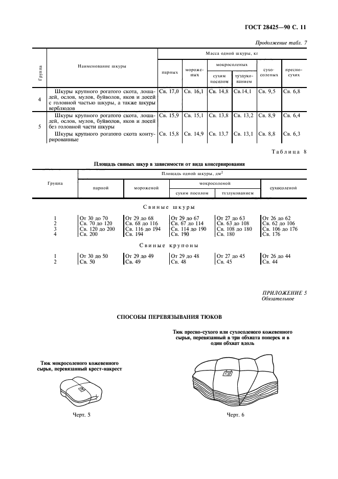  28425-90