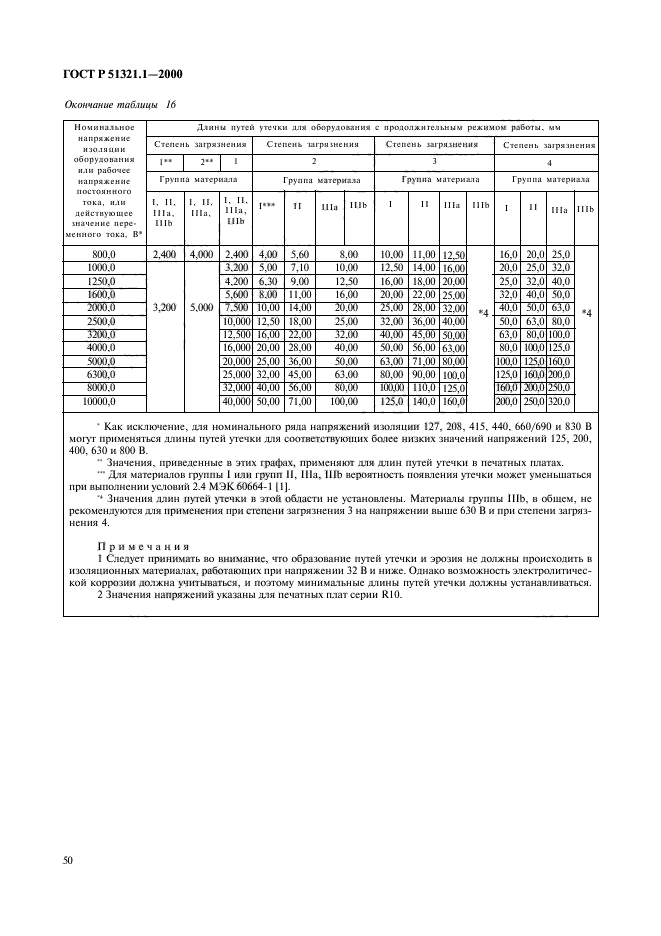   51321.1-2000