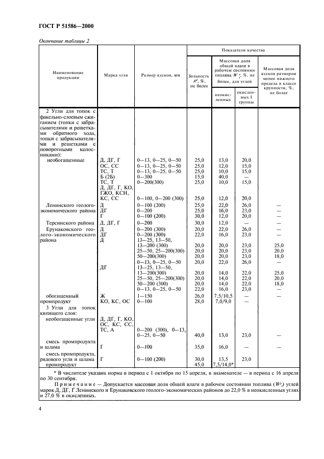   51586-2000