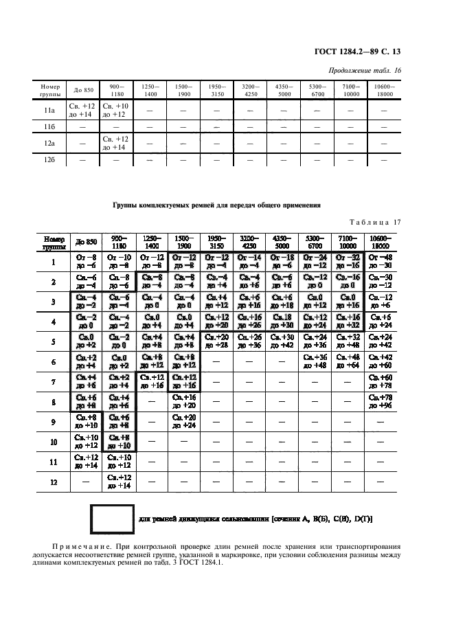  1284.2-89