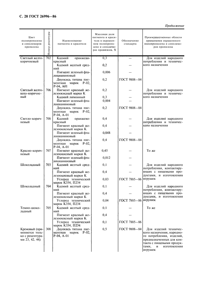  26996-86