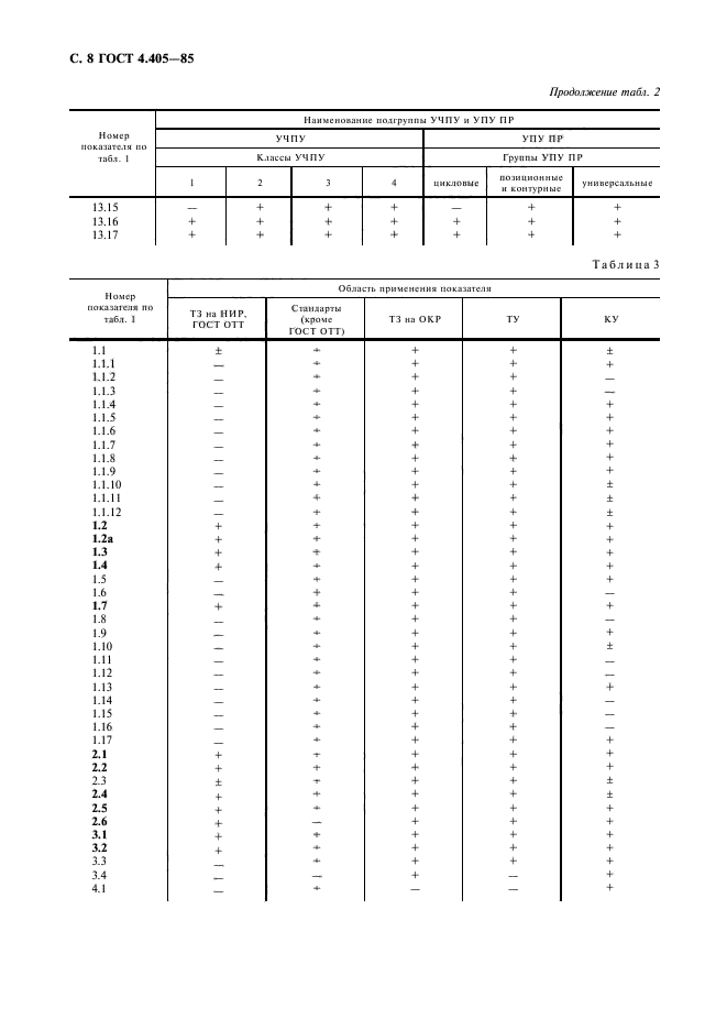  4.405-85