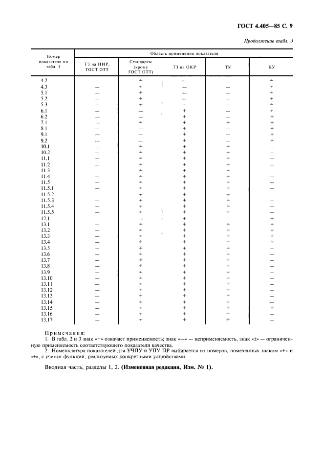  4.405-85