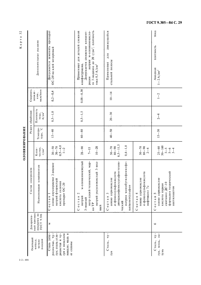  9.305-84