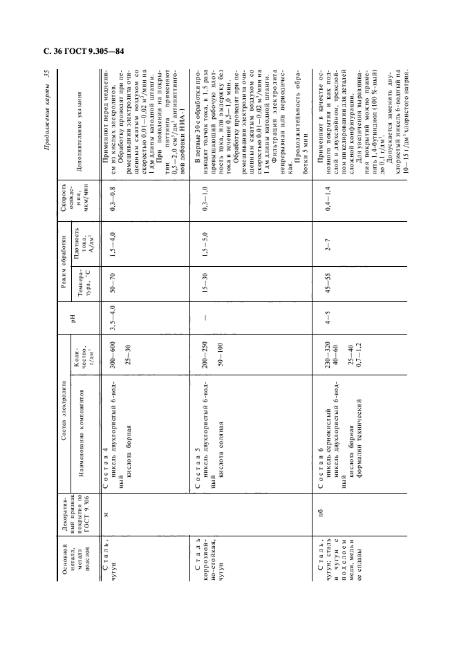  9.305-84