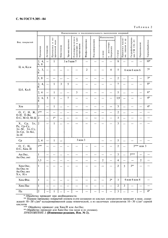  9.305-84