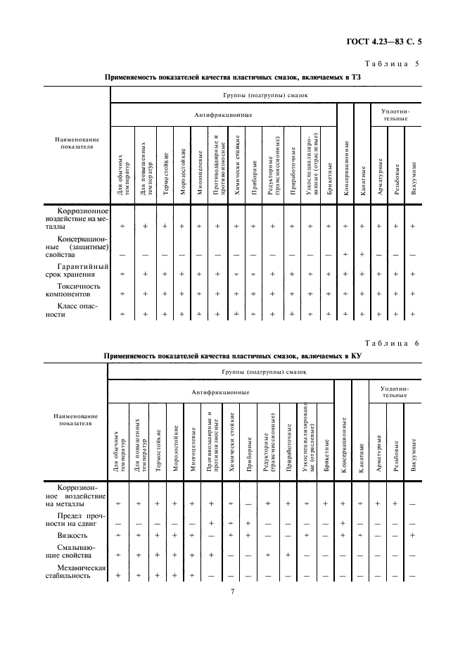  4.23-83