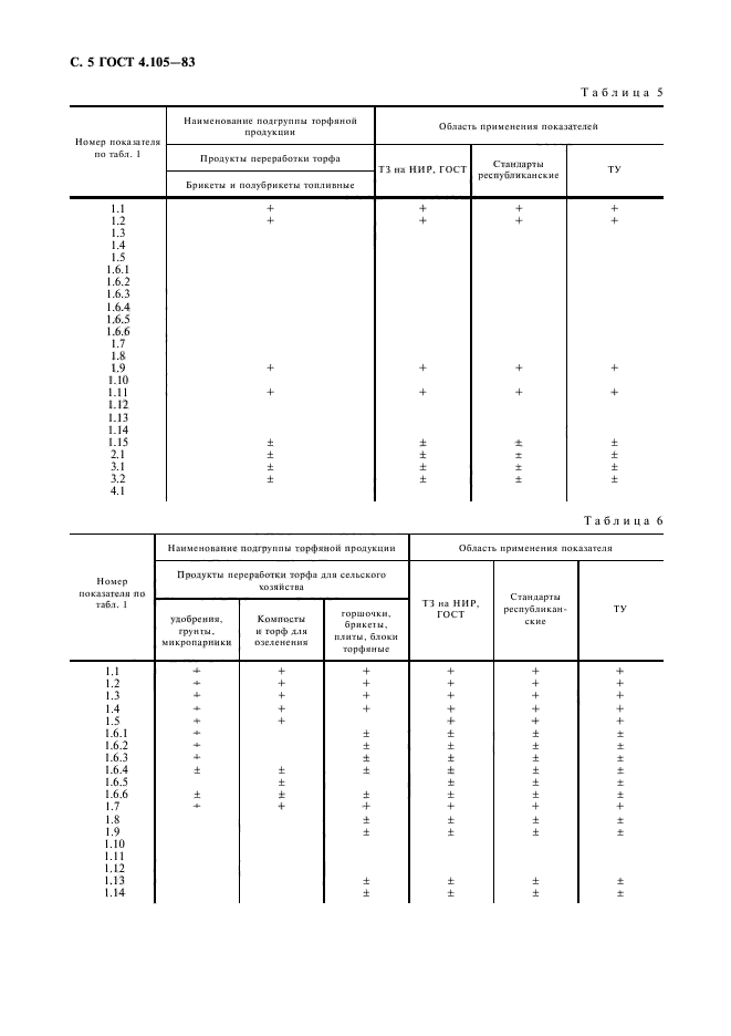  4.105-83