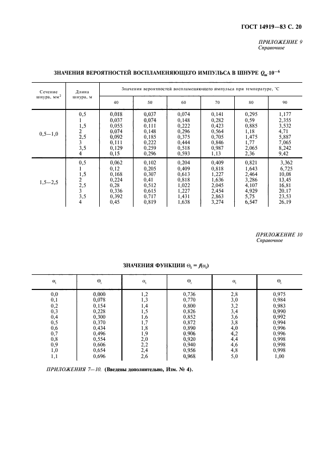  14919-83