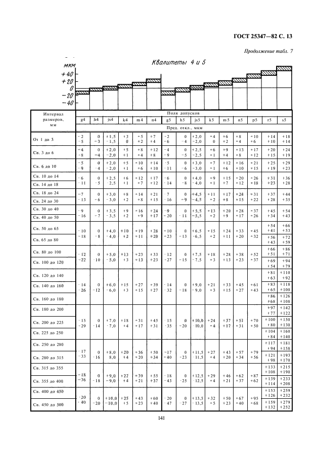  25347-82