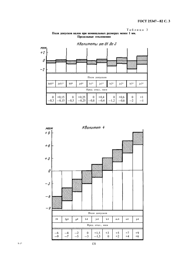  25347-82