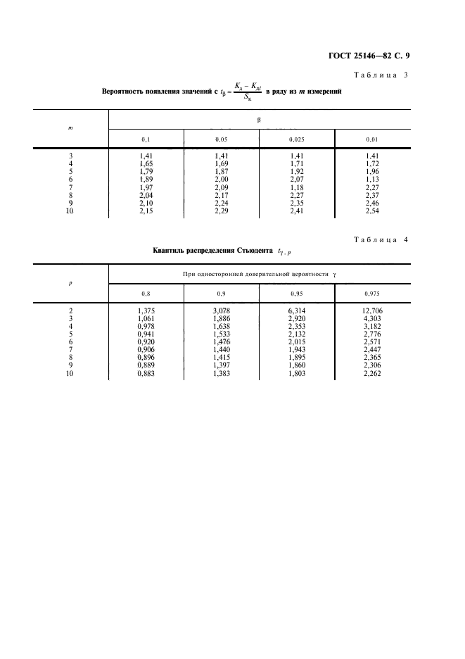  25146-82