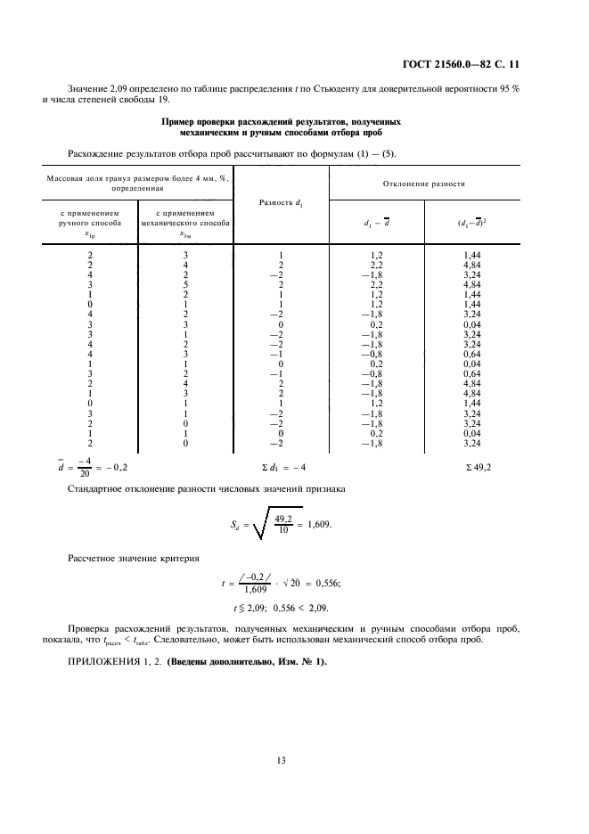  21560.0-82