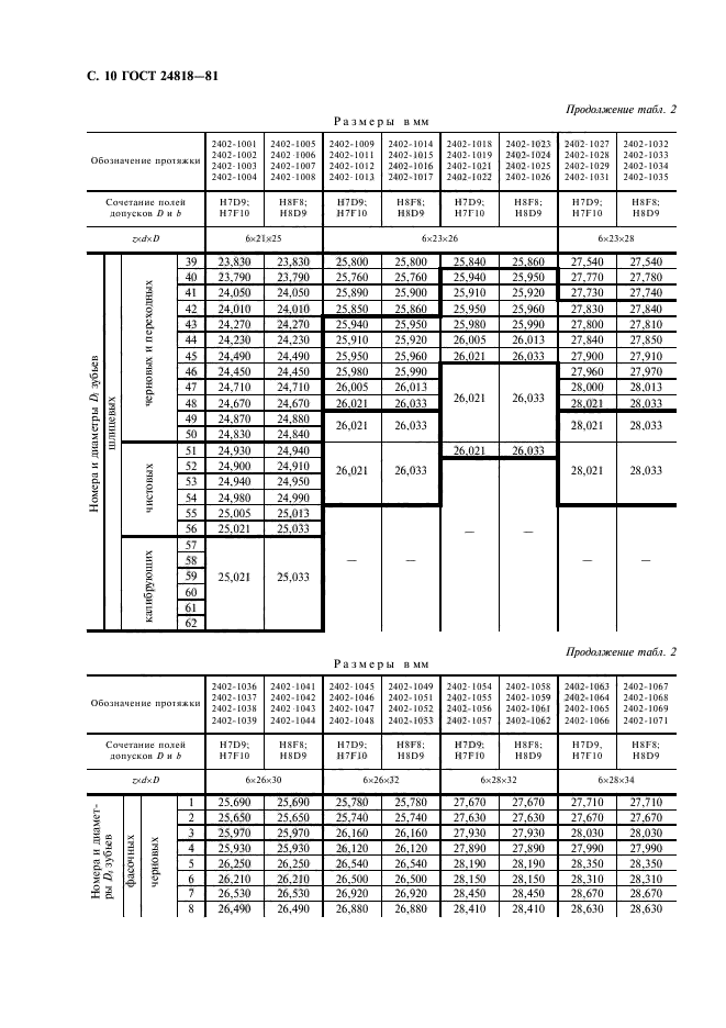  24818-81