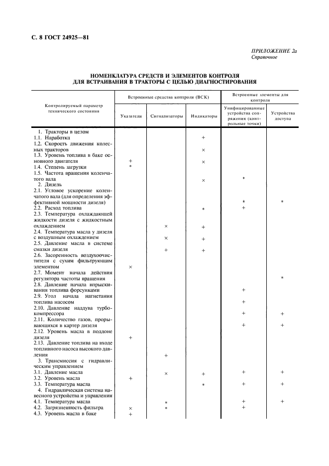  24925-81