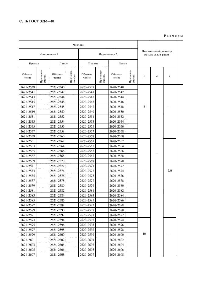  3266-81