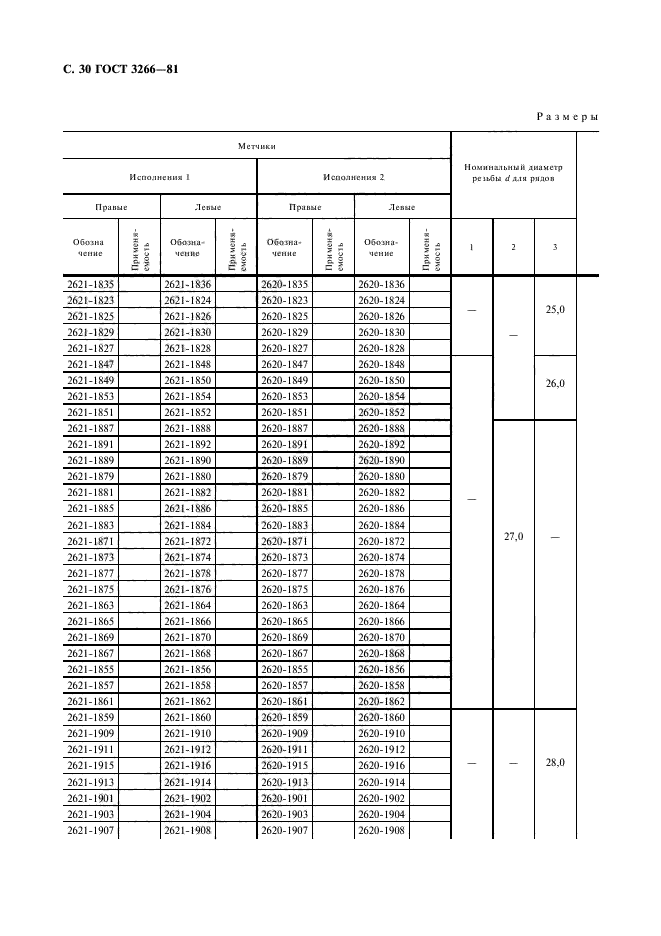  3266-81