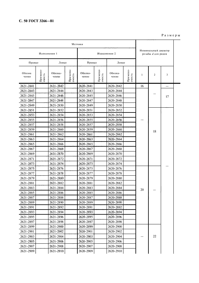  3266-81