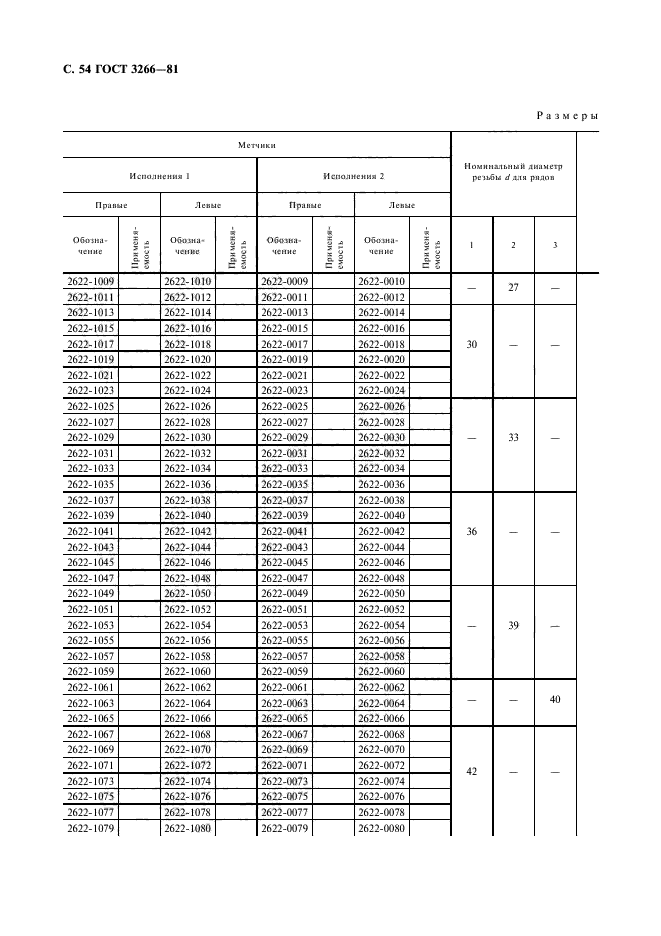  3266-81