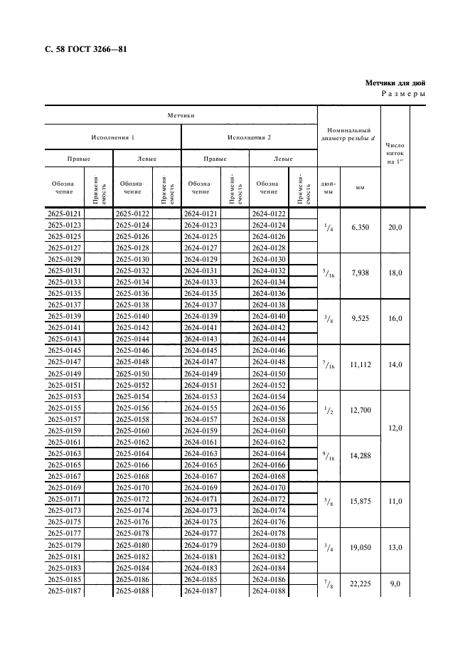  3266-81