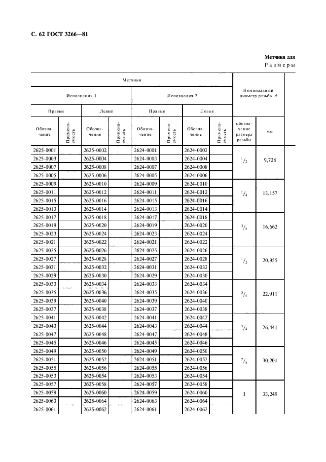  3266-81