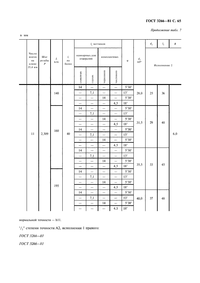  3266-81