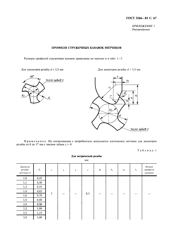  3266-81