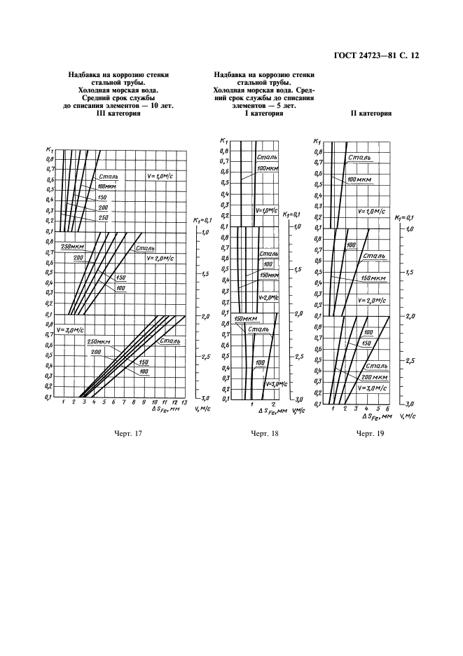  24723-81