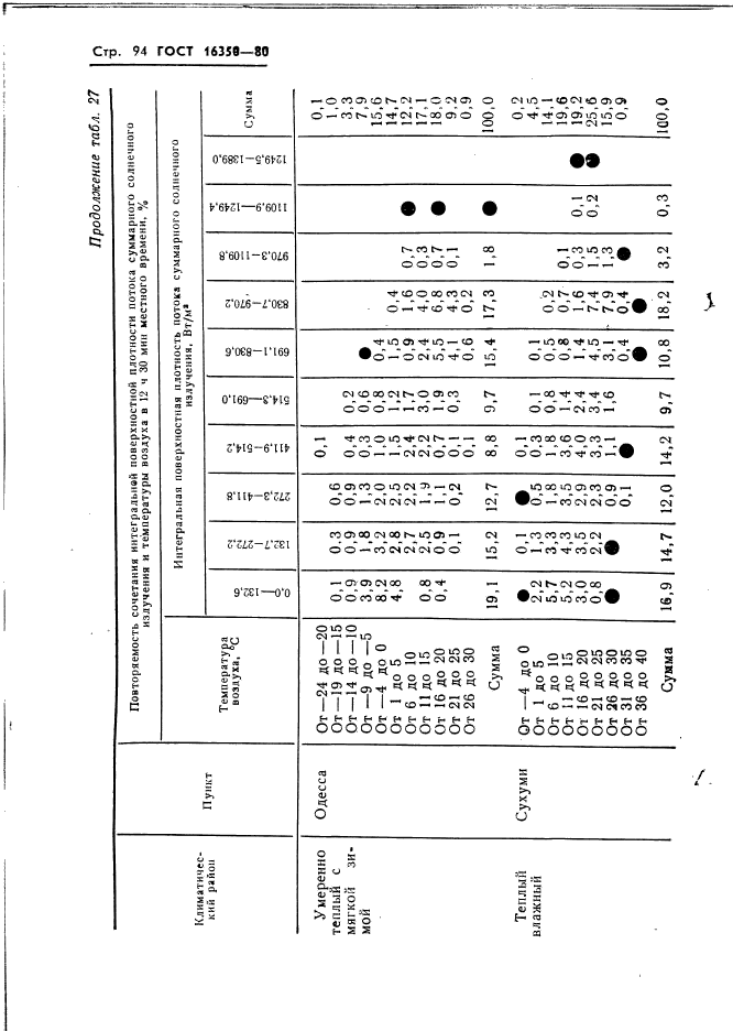  16350-80