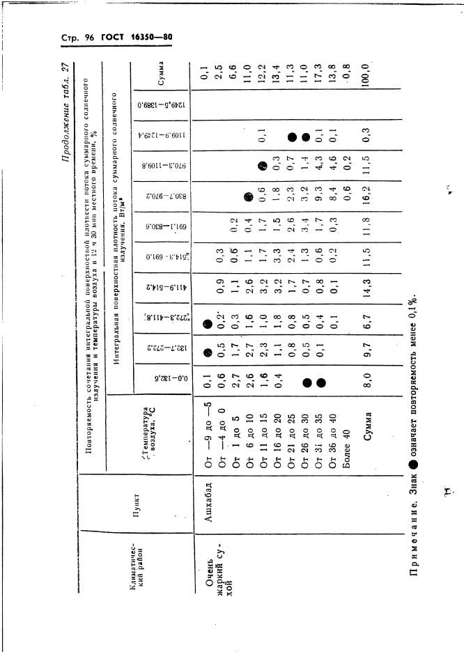  16350-80