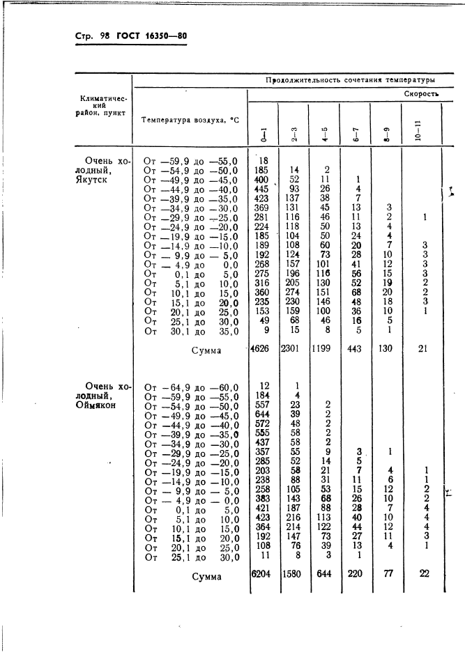  16350-80