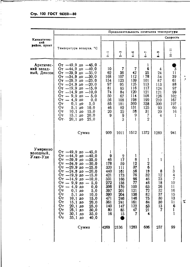  16350-80