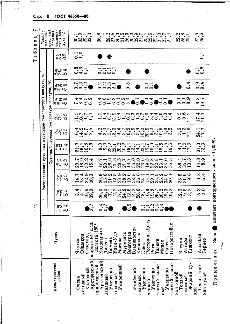  16350-80