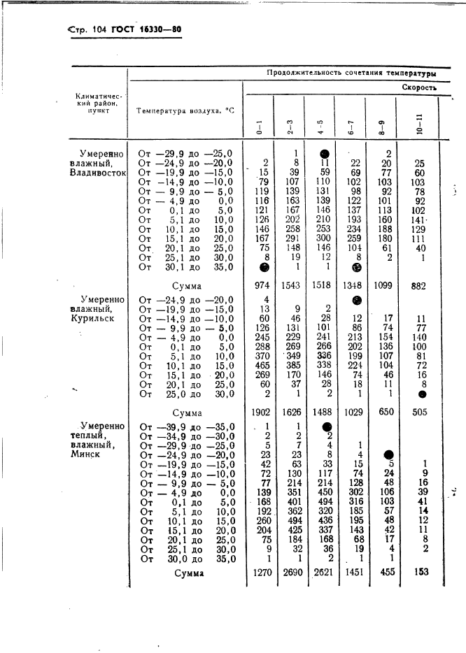  16350-80