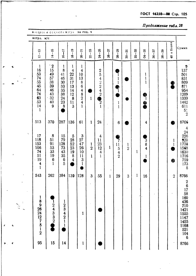  16350-80