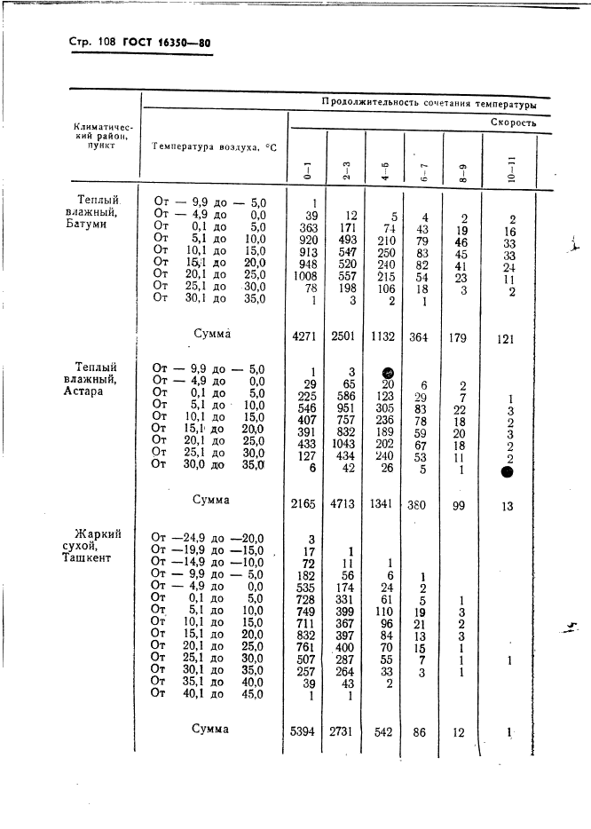  16350-80