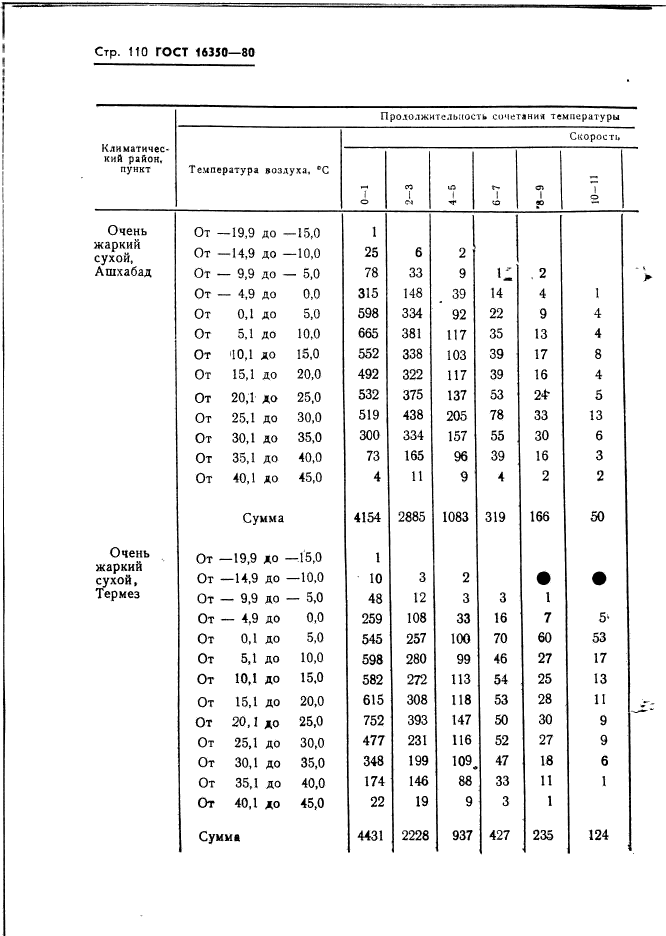  16350-80