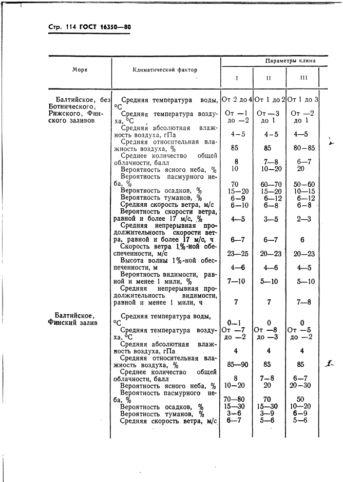  16350-80