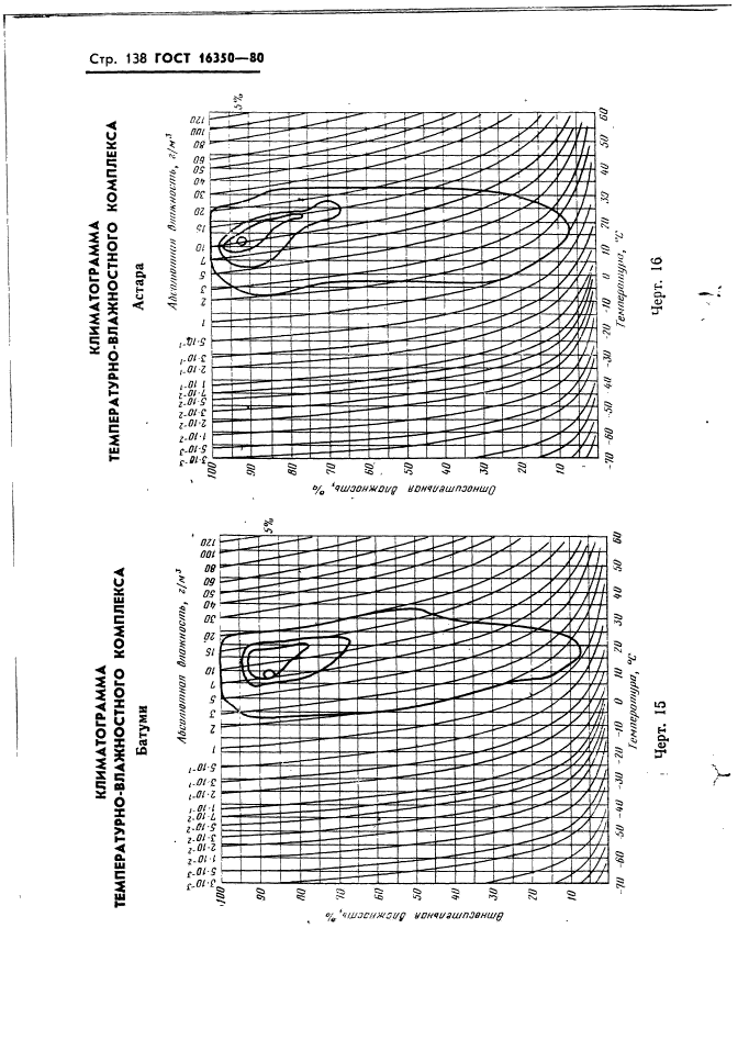  16350-80