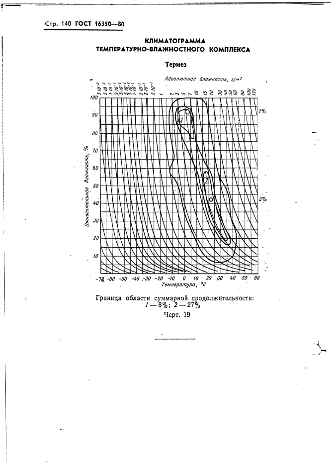  16350-80