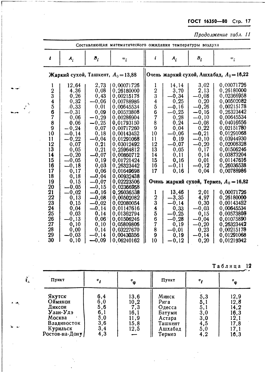  16350-80