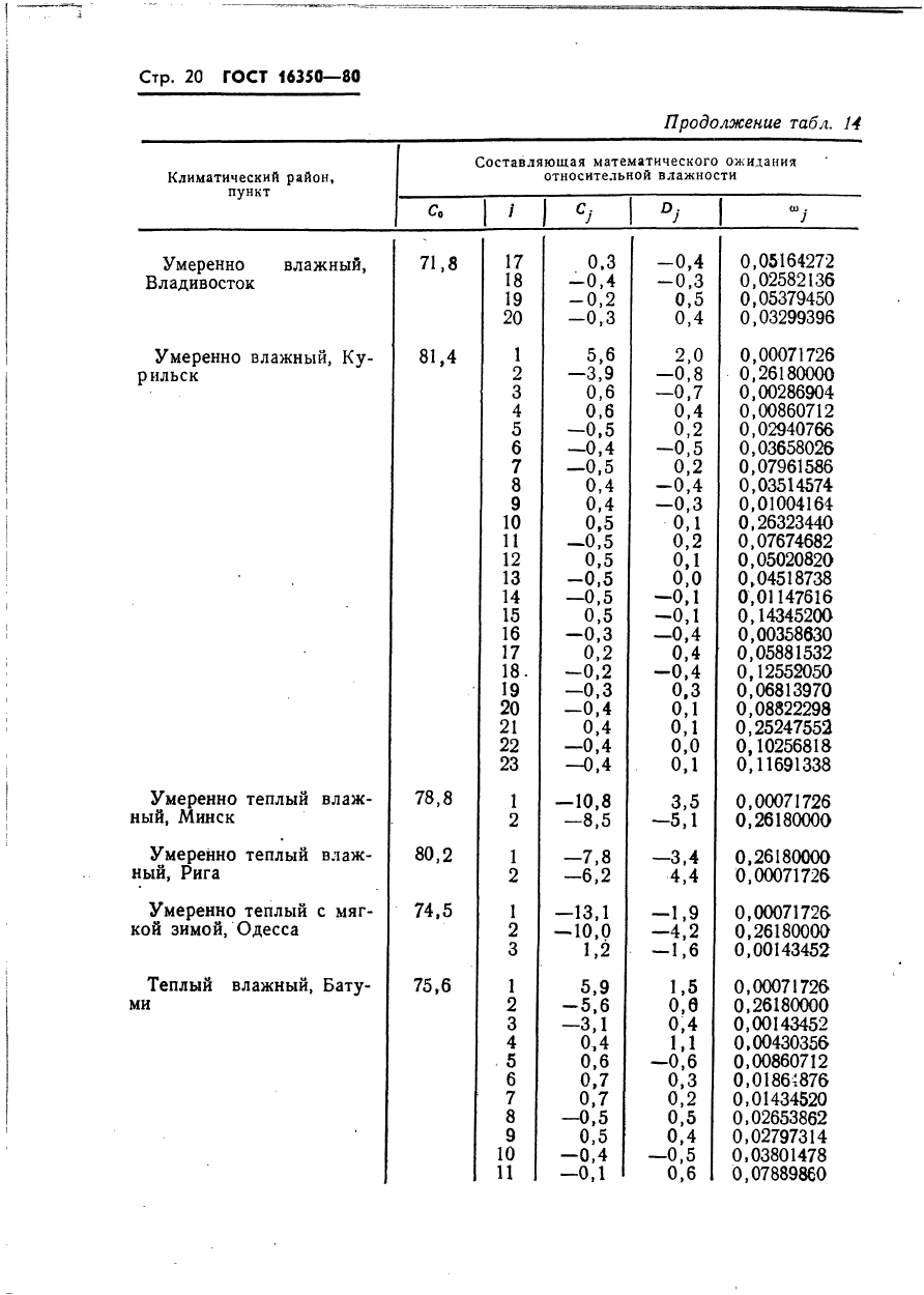  16350-80