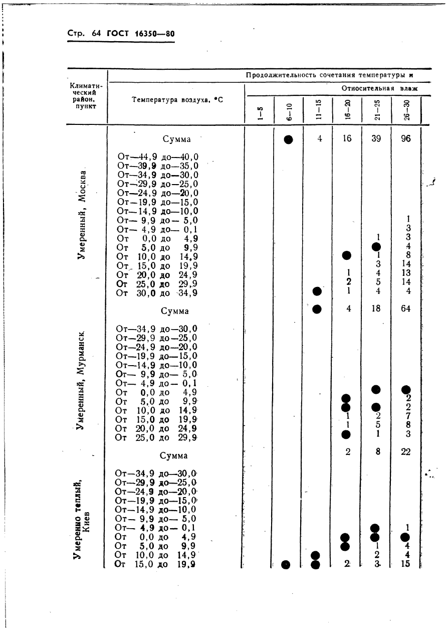  16350-80