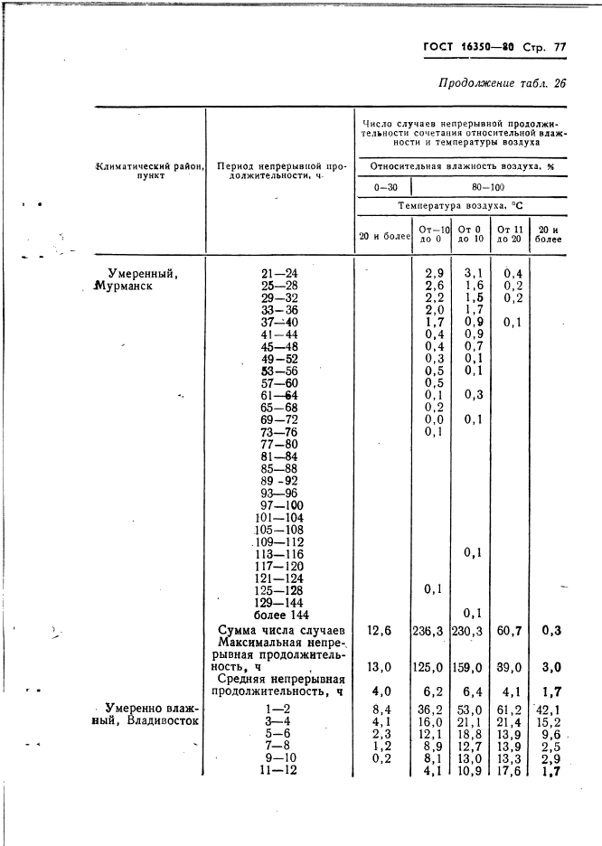  16350-80