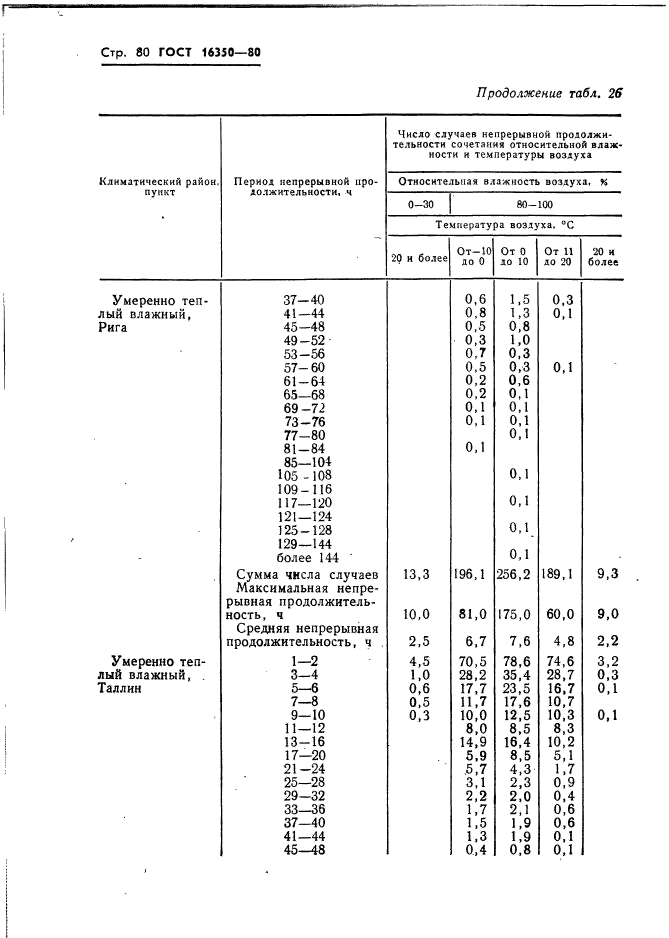  16350-80