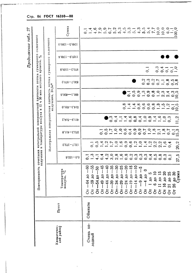  16350-80