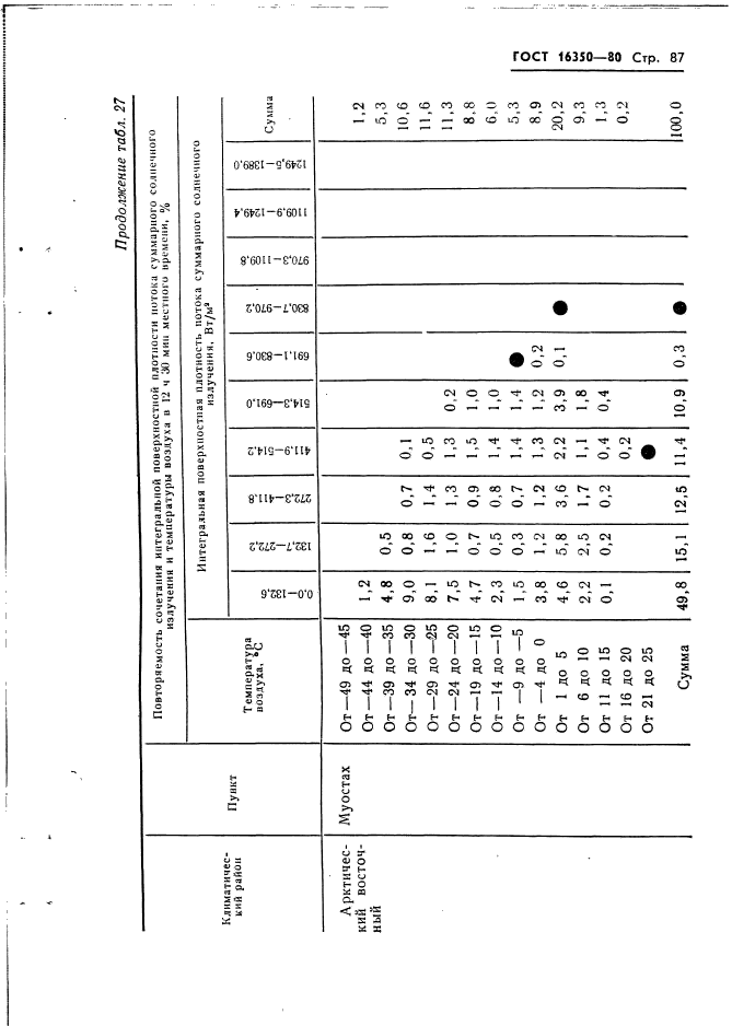  16350-80