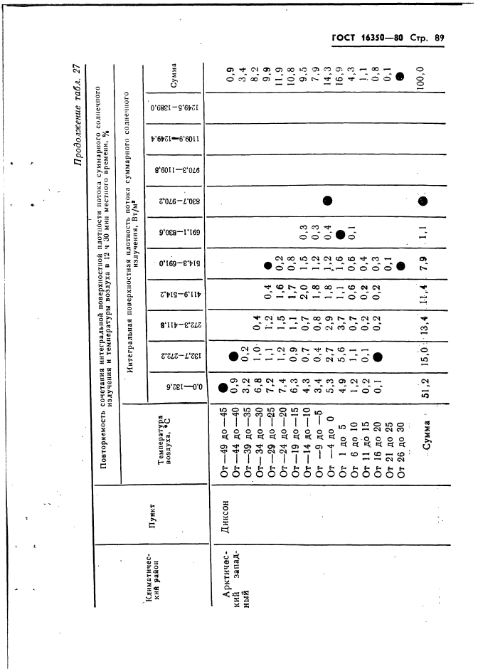  16350-80