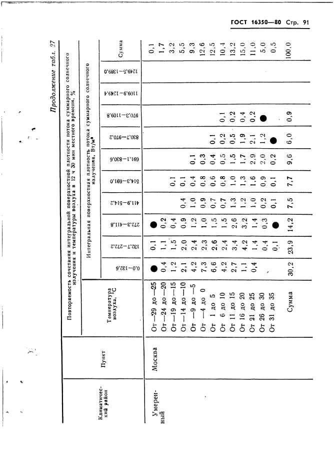  16350-80