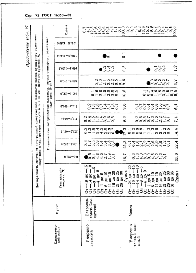  16350-80